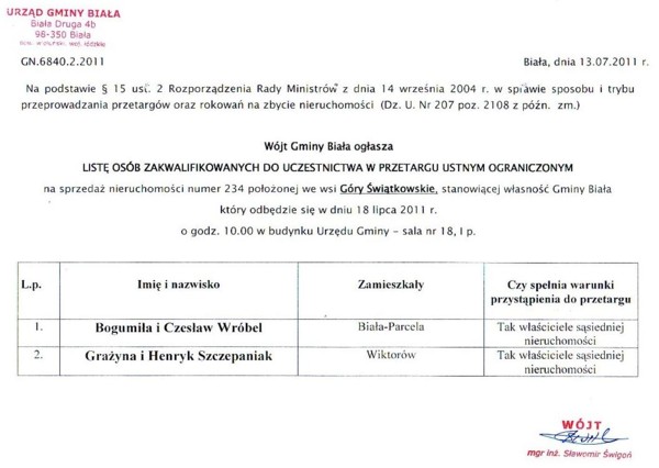 Zdjęcie Lista osób zakwalifikowanych do uczestnictwa w przetargu ustnym ograniczonym _011_001_257989