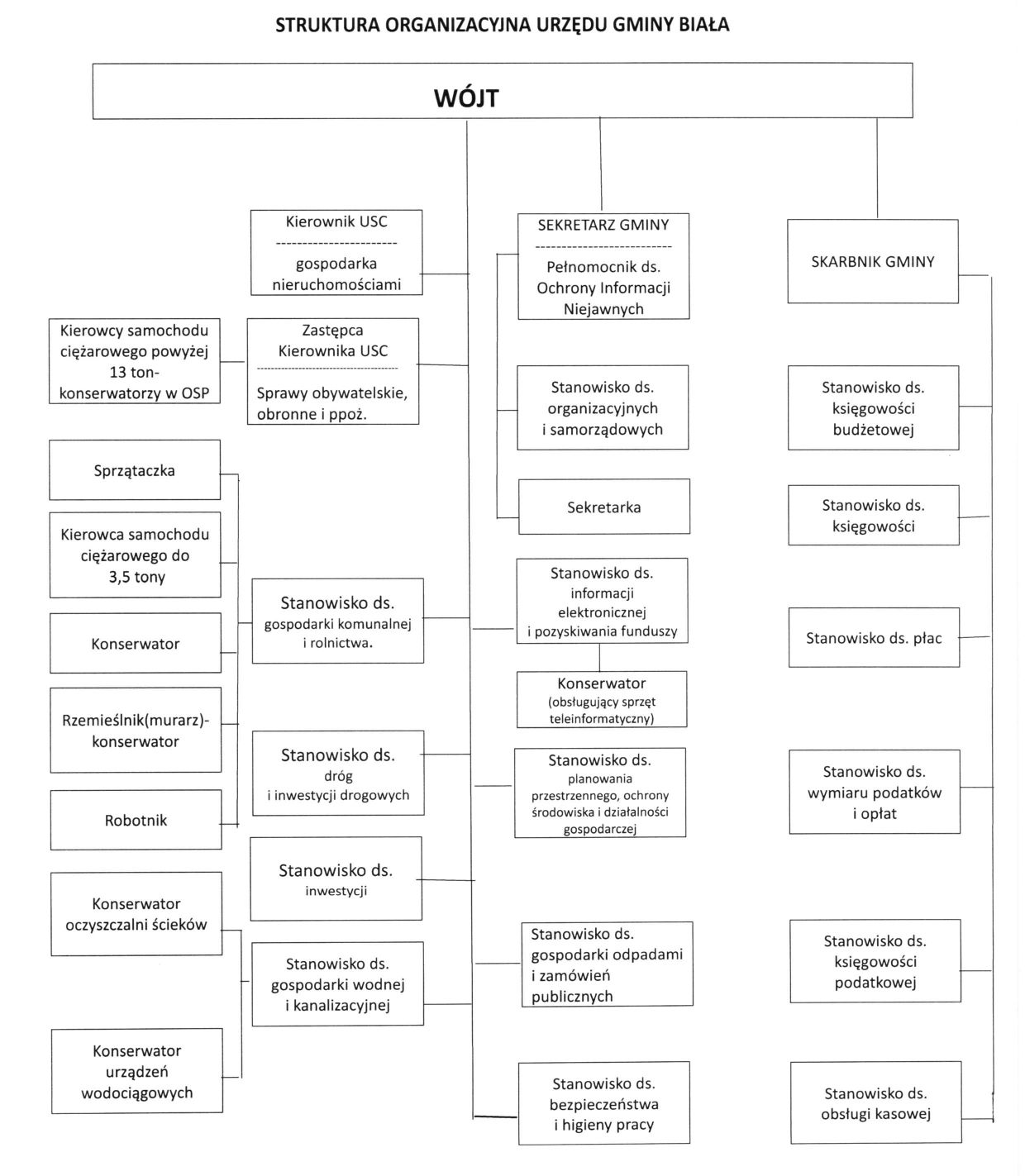 Zdjęcie Zarządzenie_598-5_page.jpg