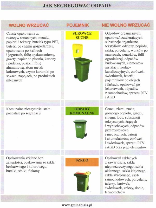 Zdjęcie Jak segregować odpady _037_003_360834